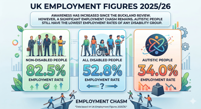 Infographic of UK employment figures for 2025/26 for